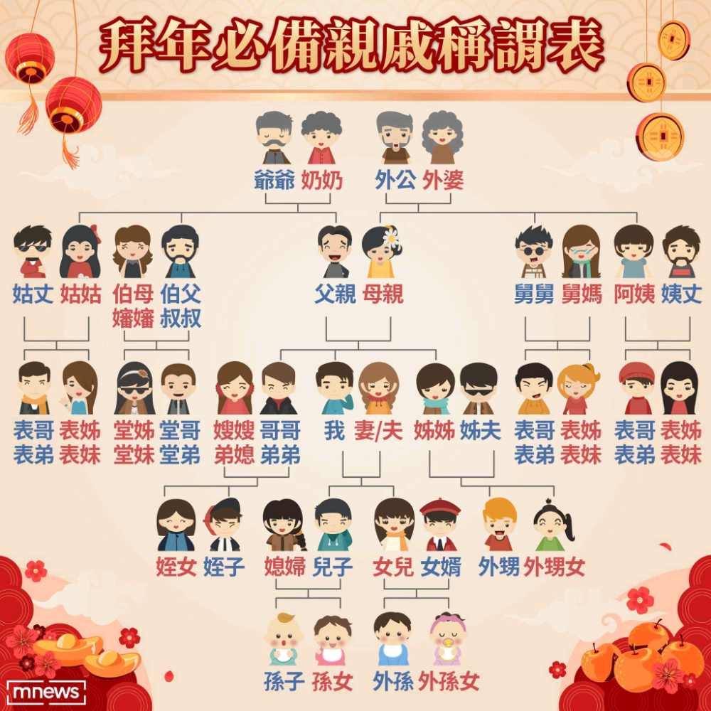 稱謂表 | 爆料公社